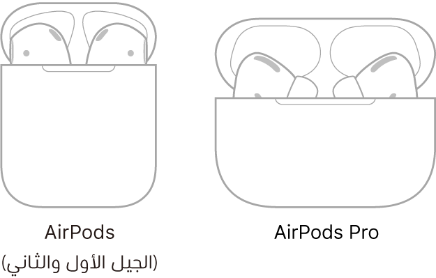 على اليمين، يظهر رسم توضيحي للـ AirPods Pro في العلبة. على اليسار، يظهر رسم توضيحي للـ AirPods (الجيل الثاني) في العلبة.