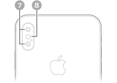 Revers de l’iPhone XS Max.