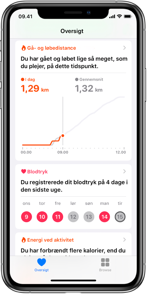 Skærmen Oversigt med højdepunkter, som omfatter dagens gang og løb, og det antal dage i den forløbne uge, hvor blodtrykket blev registreret.