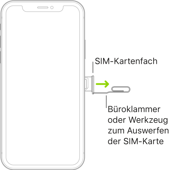 Führe das Werkzeug zum Auswerfen der SIM-Karte oder eine aufgebogene Büroklammer in die kleine Öffnung am Kartenfach rechts am iPhone ein, bis das Kartenfach aufspringt und du es herausziehen kannst.