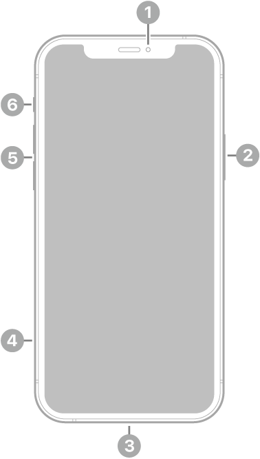 Vista frontal del iPhone 12.