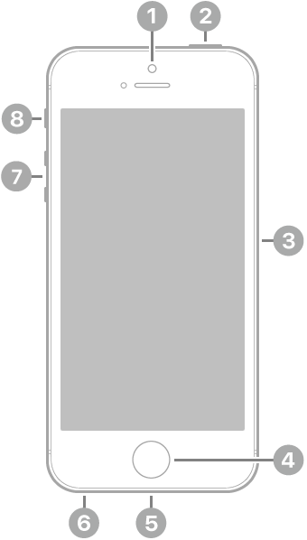 Mudeli iPhone SE (1. põlvkond) eestvaade.