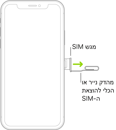 מהדק נייר או כלי להוצאת SIM מוכנסים לחור הקטן של המגש שנמצא בצד שמאל של ה‑iPhone על‑מנת להוציא ולהסיר את המגש.
