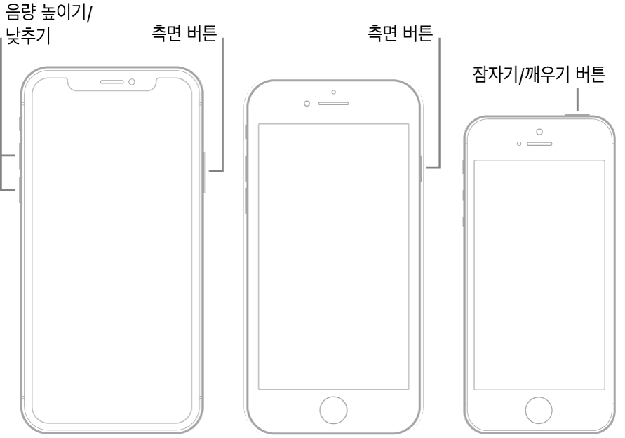 화면이 모두 위로 향하는 3가지의 서로 다른 iPhone 모델 그림. 기기의 왼쪽에 있는 음량 높이기 및 음량 낮추기 버튼이 있는 가장 왼쪽의 그림. 측면 버튼이 오른쪽에 표시됨. 기기의 오른쪽에 있는 측면 버튼이 있는 가운데 그림. 기기의 상단에 있는 잠자기/깨우기 버튼이 있는 가장 오른쪽의 그림.