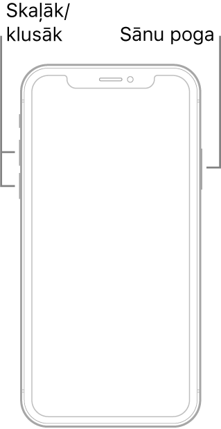 Ilustrācija ar iPhone modeli bez sākuma pogas ar ekrānu uz augšu. Skaļuma palielināšanas un samazināšanas pogas ir redzamas ierīces kreisajā sānā, bet sānu pogas ir redzamas labajā malā.