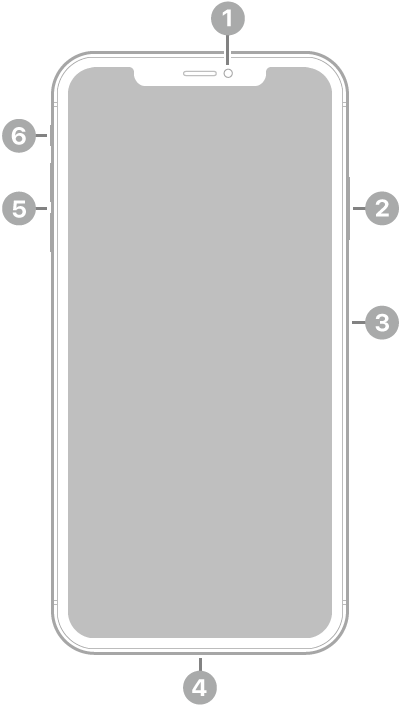 Voorkant van de iPhone XS Max.