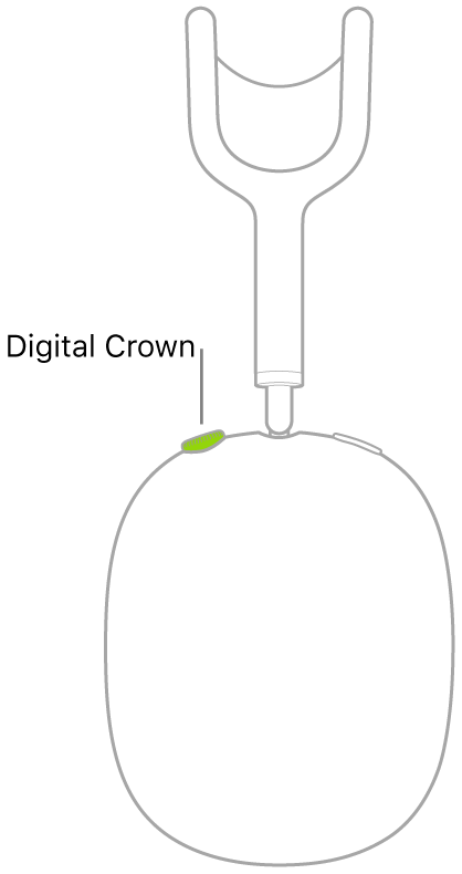 Ilustracja przedstawiająca położenie Digital Crown na prawej słuchawce AirPods Max.