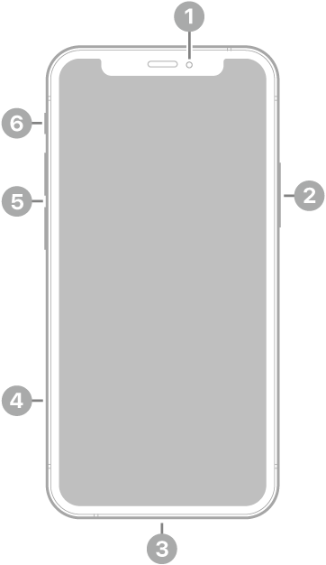 Vista frontal do iPhone 12 mini.