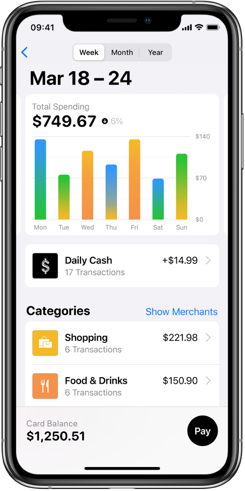 Um gráfico mostra os gastos de cada dia de uma semana, o Daily Cash obtido e os gastos das categorias Compras e Alimentação e bebidas.