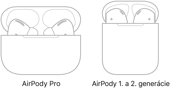 Naľavo je ilustrácia AirPodov Pro v puzdre. Napravo je ilustrácia AirPodov (2. generácia) v puzdre.