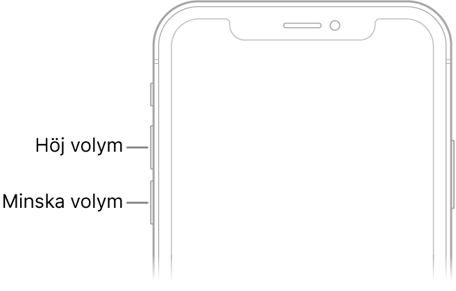 Övre delen av framsidan på iPhone med knapparna för volym upp och ned uppe till vänster.