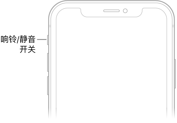 iPhone 正面的上半部分,带有指向响铃/静音开关的标注。