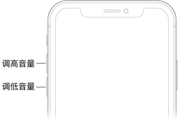 iPhone 正面的上半部分,左上方是调高音量和调低音量按钮。