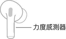右邊 AirPods 的圖解顯示「力度感測器」的位置。當 AirPods 放入耳內時,「力度感測器」會位於套管上緣。