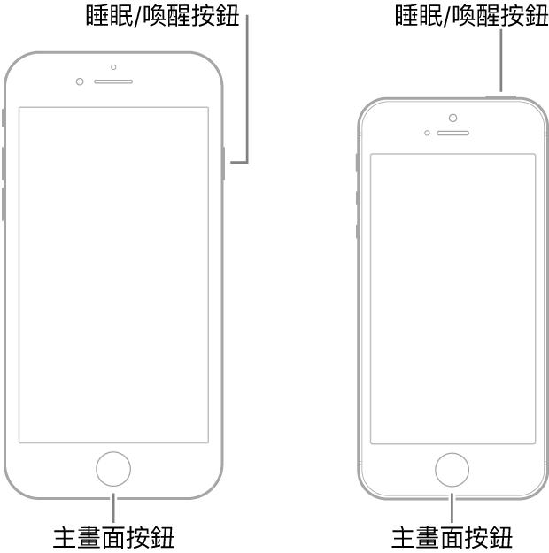 兩種 iPhone 機型正面朝上的插圖。兩種機型的主畫面按鈕都位於裝置底部附近。最左方機型的睡眠/喚醒按鈕位於裝置右側最上方附近,而最右方機型的睡眠/喚醒按鈕位於裝置頂部的右側附近。