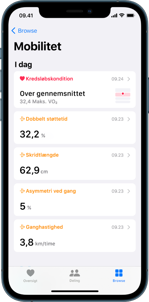 Kategorien Mobilitet med data om kredsløbskondition, dobbelt støttetid, skridtlængde, asymmetri ved gang og ganghastighed.