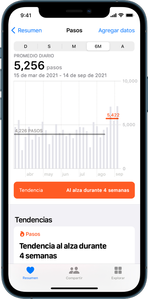 Datos sobre pasos, incluyendo un promedio diario e información de las tendencias de cuatro semanas.