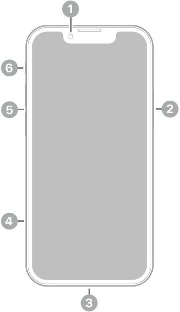 El frente del iPhone 13 mini. La cámara frontal está en la parte superior central. El botón lateral está en el lateral derecho. El conector Lightning está en la parte inferior. En el lateral izquierdo, de abajo a arriba, se encuentran la bandeja de la tarjeta SIM, los botones de volumen y el interruptor de tono/silencio.