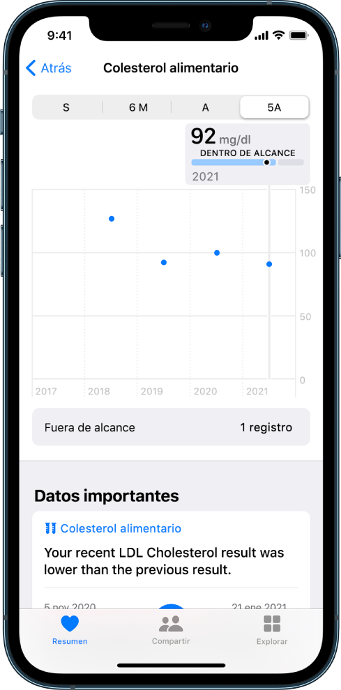 Informe de laboratorio de colesterol LDL.