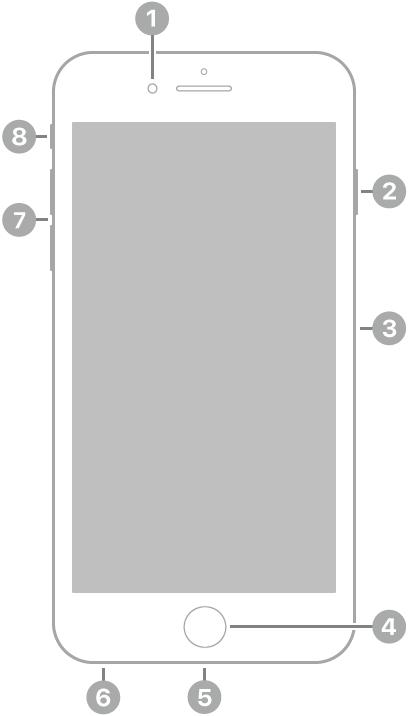 La vue de face de l’iPhone 6s Plus. L’appareil photo avant se trouve en haut, à gauche du haut-parleur. Sur le côté droit, de haut en bas, se trouvent le bouton latéral et le support pour carte SIM. Le bouton principal est situé en bas au centre. Sur le bord inférieur, de droite à gauche, se trouvent le connecteur Lightning et la prise casque. Sur le côté gauche, de bas en haut, se trouvent les boutons de volume et le bouton Sonnerie/Silence.