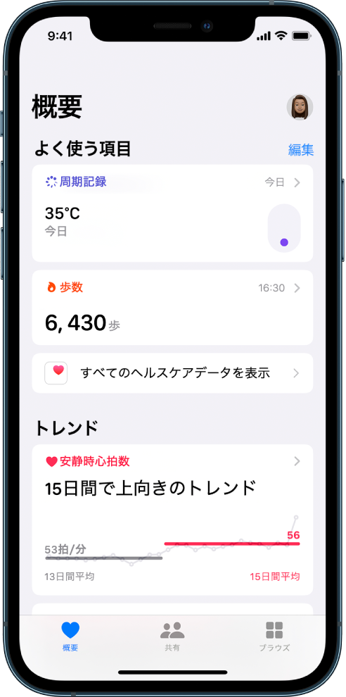 「概要」画面。「よく使う項目」の下に「周期記録」と「歩数」、「トレンド」の下に「安静時心拍数」が表示されています。