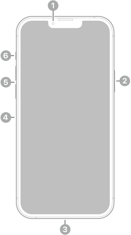 Przód iPhone’a 13 Pro Max. Aparat przedni znajduje się na środku, na górze. Przycisk boczny znajduje się po prawej stronie. Złącze Lightning znajduje się na dole. Po lewej stronie, od dołu do góry, znajdują się: tacka karty SIM, przyciski głośności oraz przełącznik Dzwonek/Cisza.