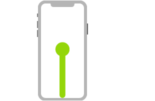 Ilustracja przedstawiająca iPhone’a. Linia kończąca się kropką oznacza: przeciągnij palcem w górę od dołu ekranu i poczekaj.