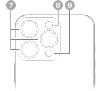 Tył iPhone’a 13 Pro. Aparaty tylne, lampa błyskowa i skaner LiDAR znajdują się w lewym górnym rogu.