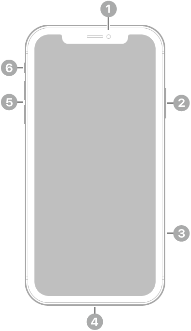 Vedere din față a unui iPhone XR. Camera frontală se află în mijlocul părții de sus. În partea dreaptă, de sus în jos, se află butonul lateral și compartimentul SIM. Conectorul Lightning se află în partea de jos. În partea stângă, de sus în jos, se află butoanele de volum și comutatorul Sonerie/Silențios.