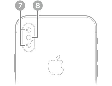 iPhone XS’nin arkadan görünüşü. Arka kameralar ve flaş sol üstte.