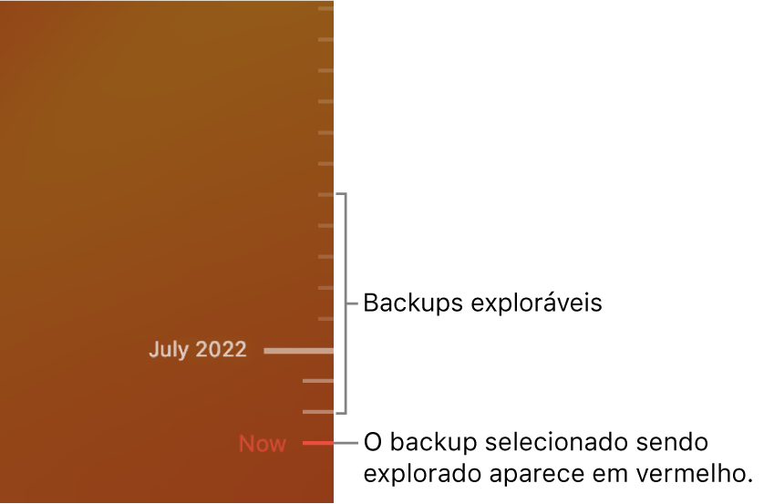 Linha do tempo do backup do Time Machine.
