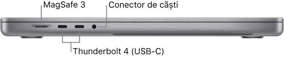 Partea stângă a unui MacBook Pro de 16 inchi cu explicații pentru portul MagSafe 3, cele două porturi Thunderbolt 4 (USB‑C) și mufa pentru căști.