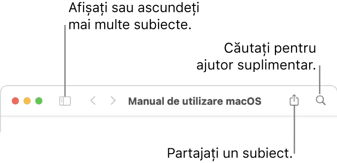 O fereastră de ajutor afișând butoanele din bara de instrumente pentru a ascunde sau afișa tabla de materii și pentru partajarea unui subiect și câmpul de căutare pentru a căuta subiecte.