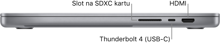 Pohled zprava na 16palcový MacBook Pro s popisky u pozice pro SDXC kartu, u portu Thunderbolt 4 (USB‑C) a u HDMI portu