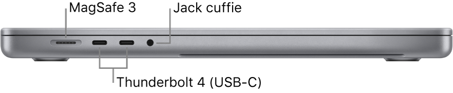 Vista laterale, da sinistra, di un MacBook Pro da 16 pollici con didascalie indicanti la porta MagSafe 3, le due porte Thunderbolt 4 (USB-C) e il jack per le cuffie.