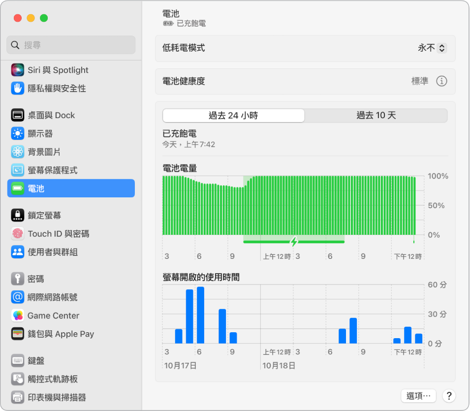 「電池」設定社窗顯示過去十天的「電力用量」。視窗也顯示「電池健康度」為正常,還有一個開啟「低耗電模式」的選項。