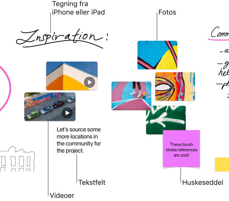 En Freeform-tavle med forskellige emner som f.eks. en tegning fra en iPhone eller iPad, fotos, videoer, et tekstfelt og en huskeseddel.
