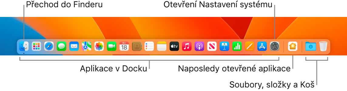 Obrázek Docku, na němž jsou pomocí popisků označeny ikony Finderu a Nastavení systému. Zobrazen je také předěl oddělující aplikace od souborů a složek