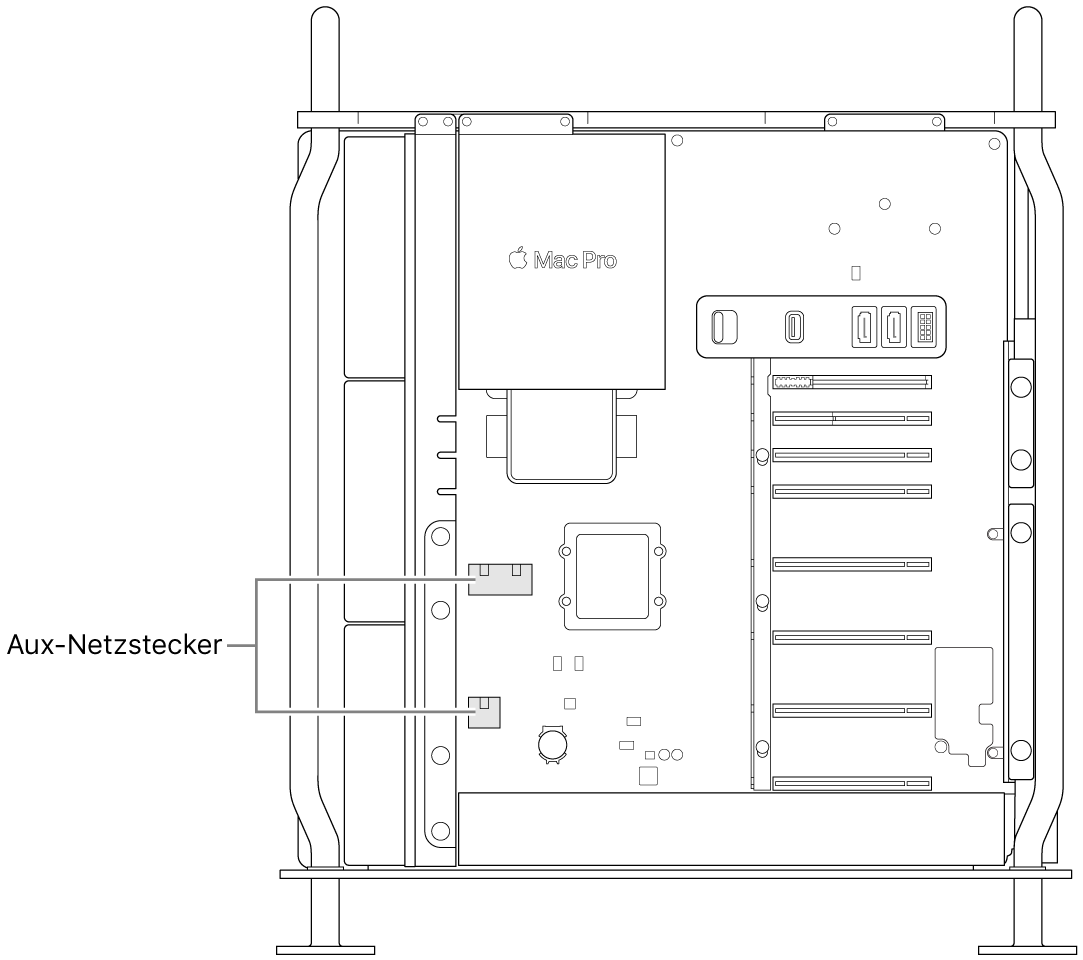 Seitenansicht des geöffneten Mac Pro mit Beschriftungen für die Postionen der AUX-Netzanschlüsse.
