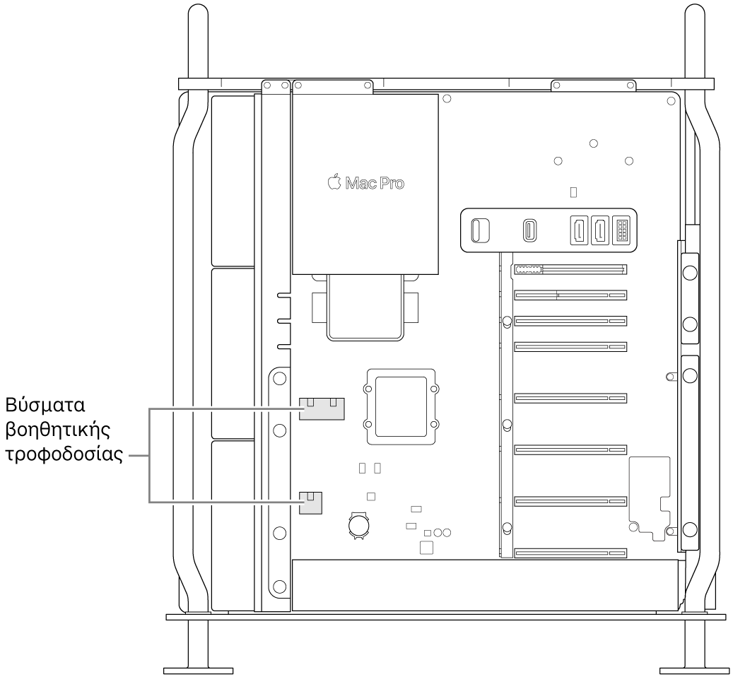 Η πλευρά του Mac Pro ανοιχτή με επεξηγήσεις που υποδεικνύουν τις θέσεις των βοηθητικών συνδέσμων τροφοδοσίας.