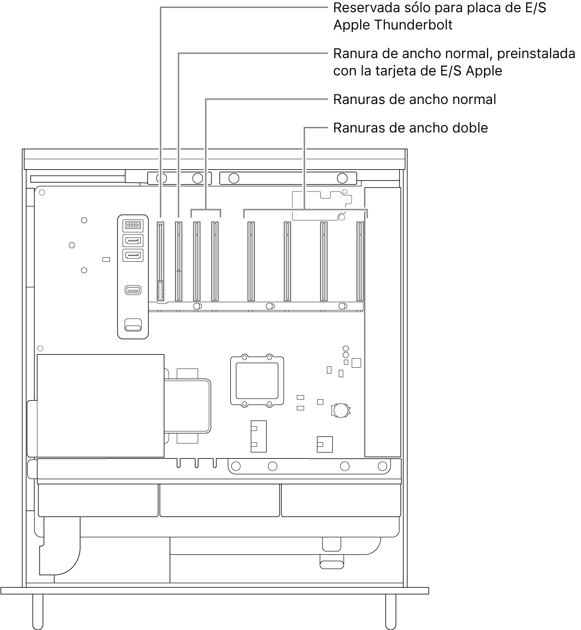 Vista lateral de la Mac Pro abierta con indicaciones mostrando dónde se ubica la ranura para el tablero E/S de Thunderbolt, la ranura de un solo ancho para la tarjeta E/S de Apple, las dos ranuras de un solo ancho y las cuatro ranuras de doble ancho.