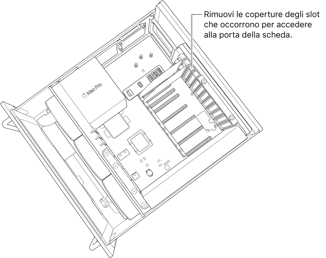 Rimozione dei coperchi di uno slot.