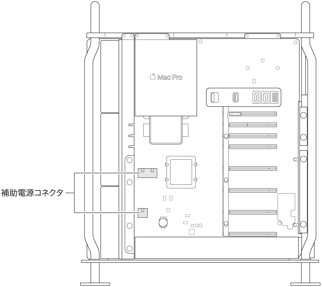 開いているMac Proの側面。補助電源コネクタの配置を示すコールアウト。