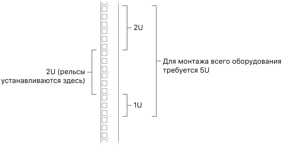 Вид стойки сбоку. Показаны стойко-места, необходимые для установки Mac Pro.
