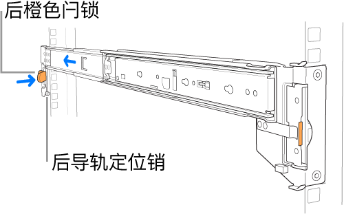 导轨套件,标示了后导轨定位销和闩锁的位置。