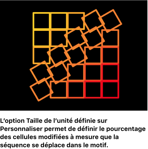 Canevas affichant un réplicateur avec l’option « Taille de l’unité » définie sur Personnaliser