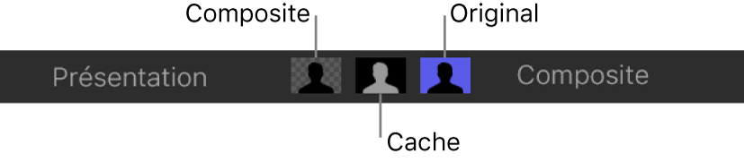 Commandes de présentation : Composite, Cache et Original