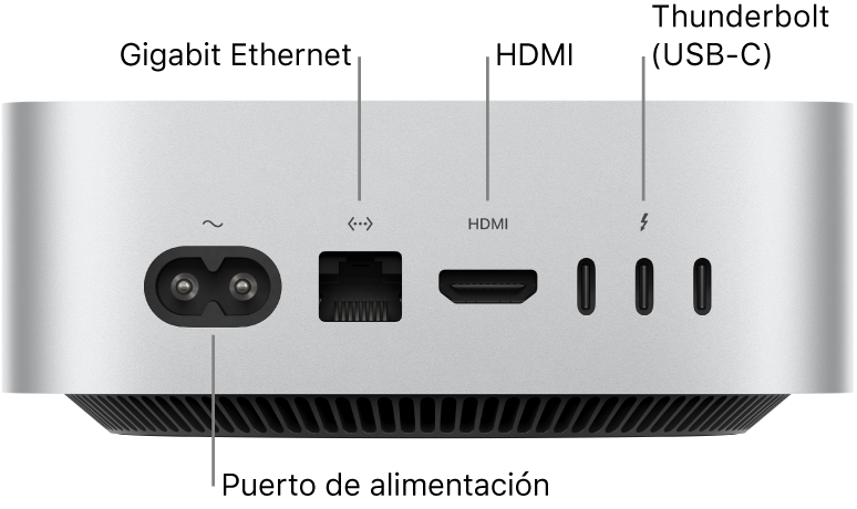 El reverso de la Mac mini con chip M4 Pro mostrando el puerto de corriente, el puerto Gigabit Ethernet, el puerto HDMI y tres puertos Thunderbolt (USB-C).