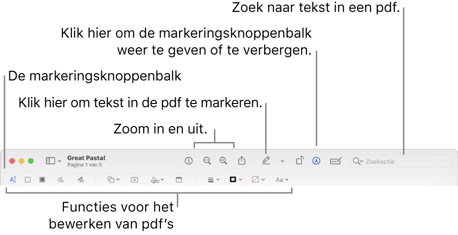 De markeringsknoppenbalk voor het annoteren van een pdf.