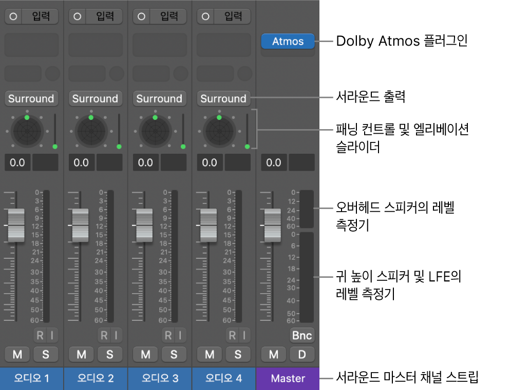 그림. Dolby Atmos 기반 공간 음향 프로젝트.